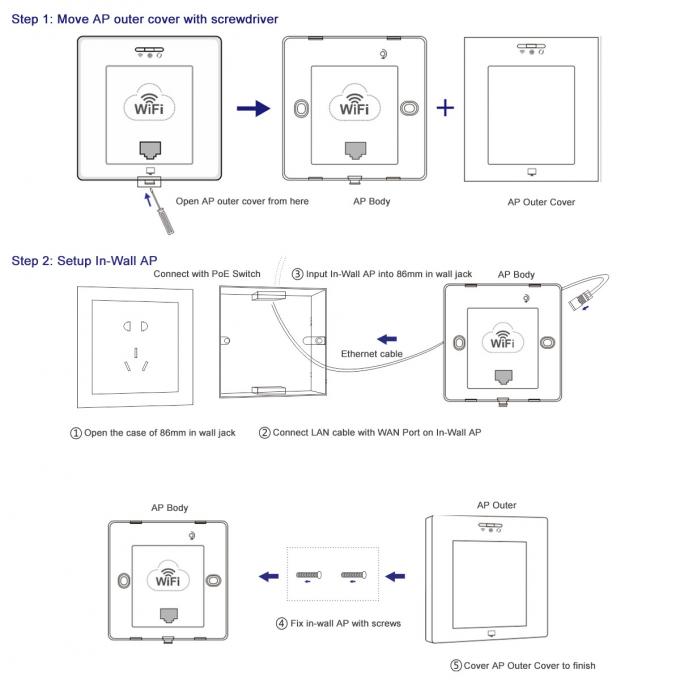 IEEE802.3af 48V τοίχων παθητικό σημείο εισόδου σημείου πρόσβασης πιάτων ασύρματο με τη λύση Quallcom