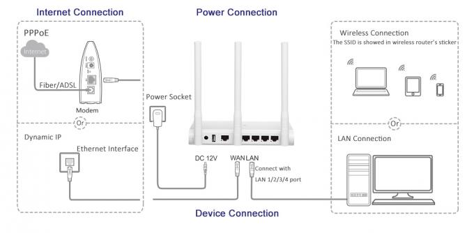 Κεραία σειράς 2.4G 300Mbps 5dBi Undetachable MIMO δρομολογητών Ν Wifi υπολογιστών γραφείου