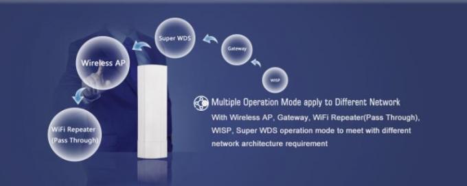 300Mbps υπαίθρια ασύρματη κάλυψη WiFi υψηλής δύναμης σημείου πρόσβασης με χτισμένος στην κεραία Omni